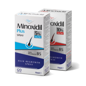minoxidil all